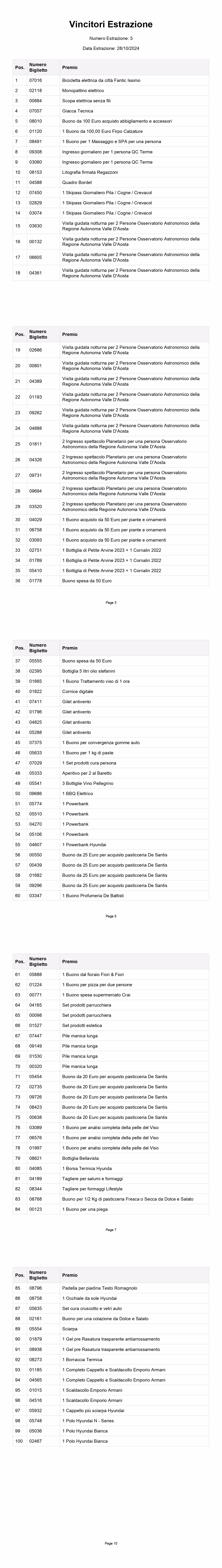 Lista Biglietti vincenti LOTTERIA AISM 2024 