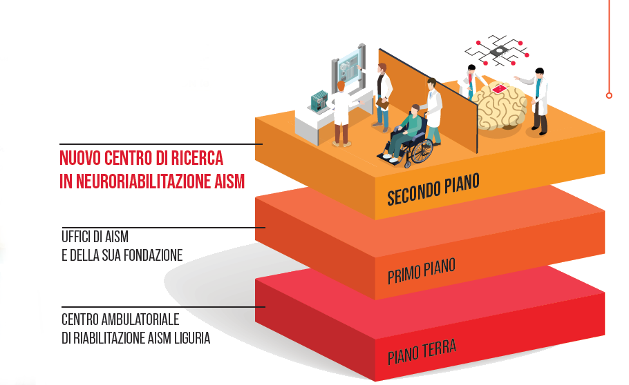 Centro Riabilitazione AISM Genova