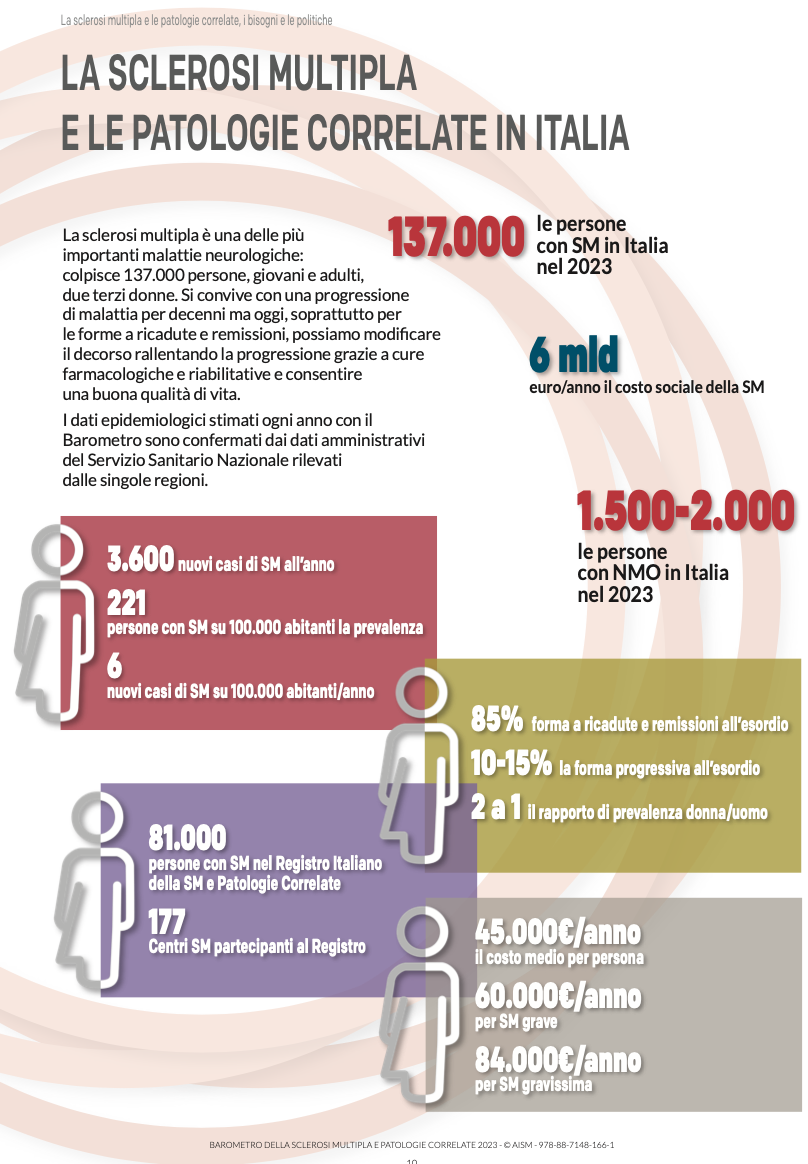 Barometro della SM patologie correlate 2023 - malattia