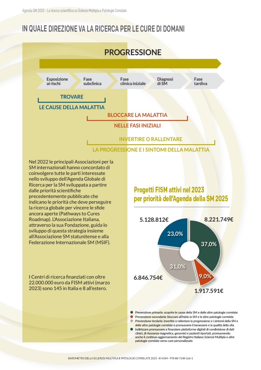 Barometro della SM 2023 - ricerca