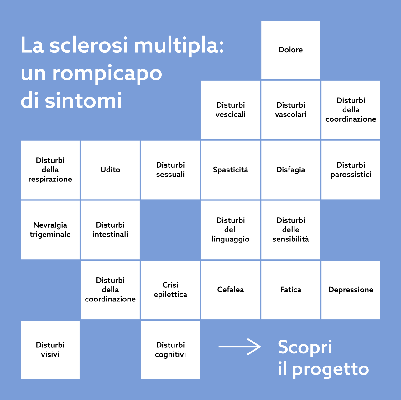 I sintomi della SM I sintomi della SM